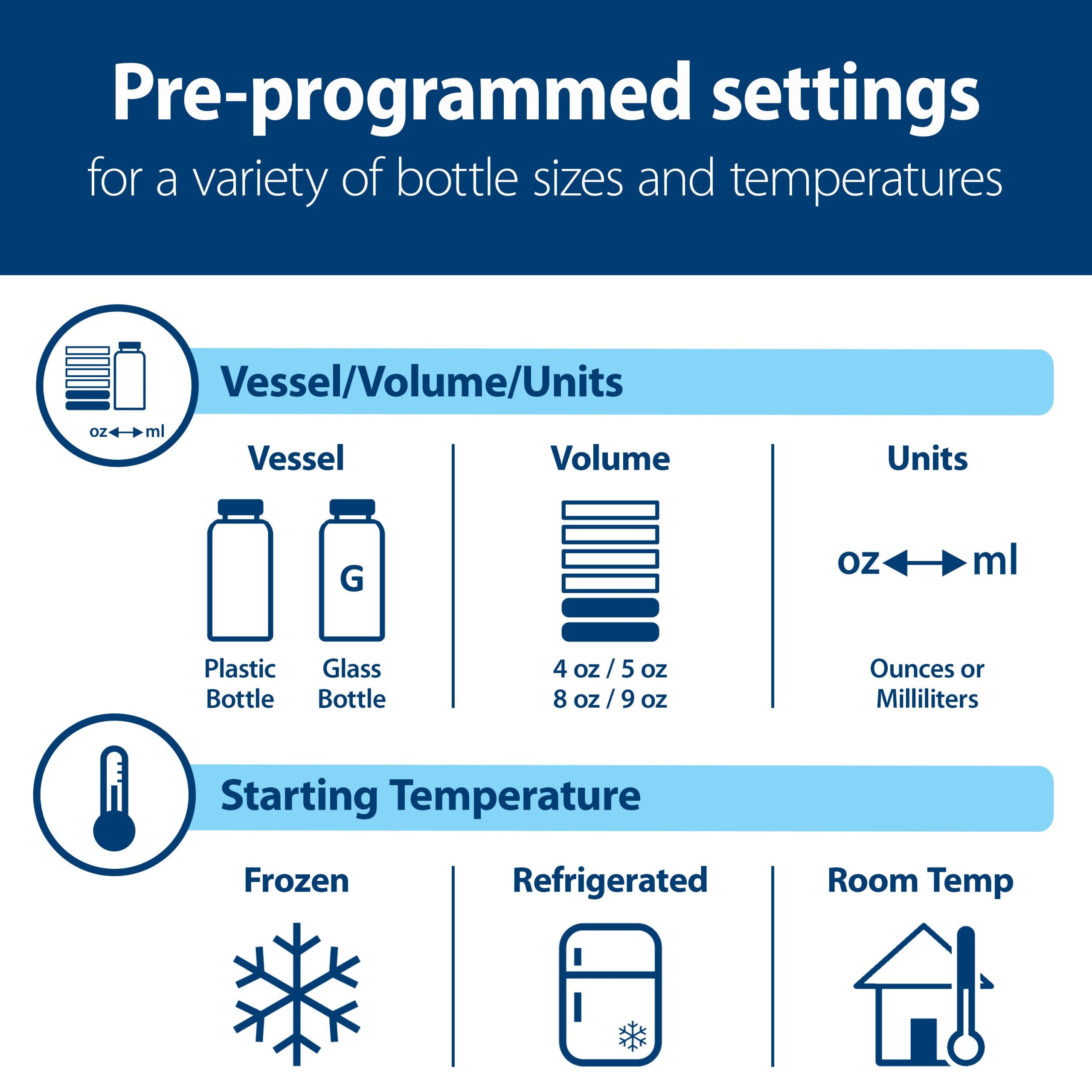Dr. Brown's Deluxe Baby Bottle Warmer and Sterilizer. For Baby Bottles and Baby Food Jars - Image 4