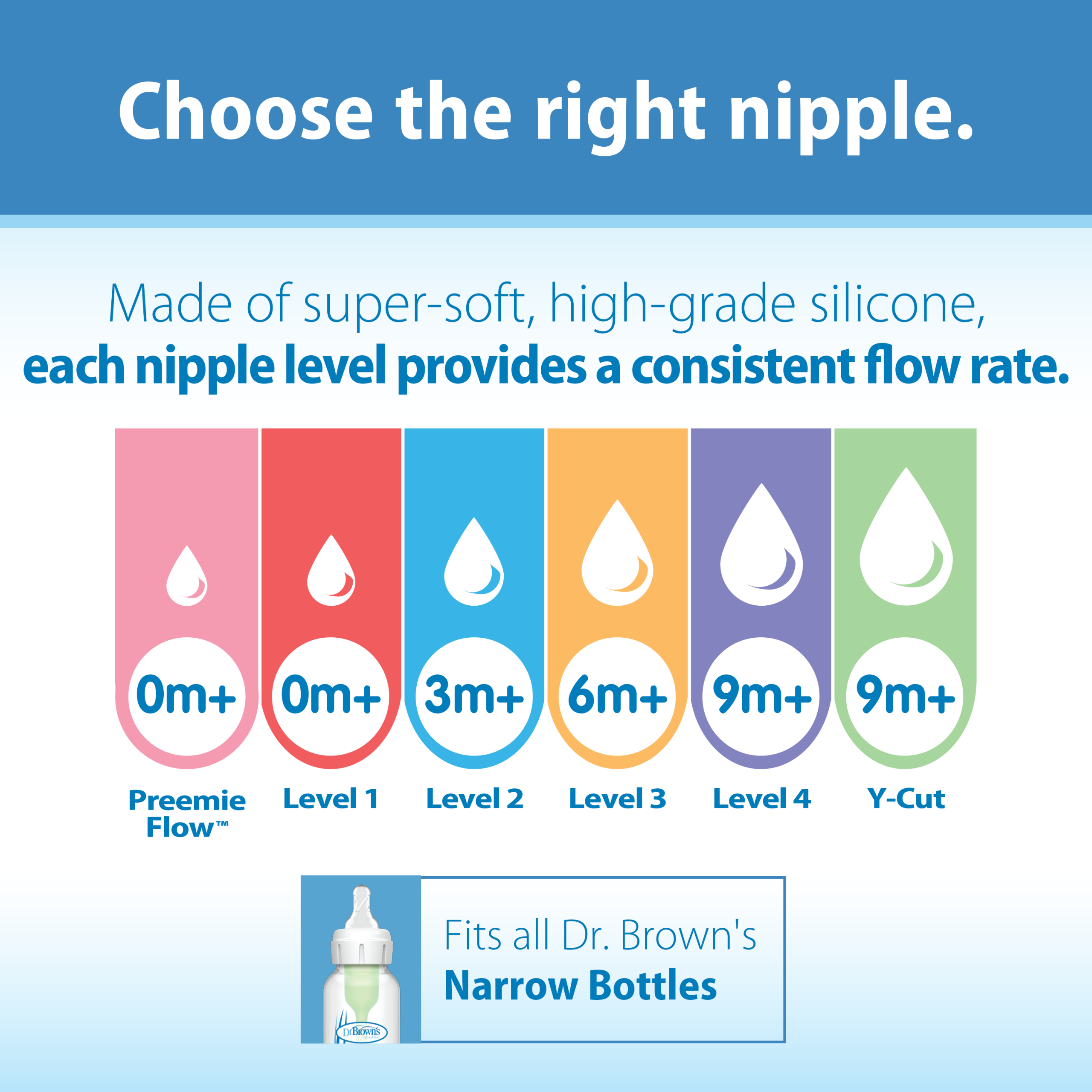 Dr. Brown's Natural Flow Narrow Baby Bottle Silicone Nipple. Level Preemie. 2-Pack - Image 7